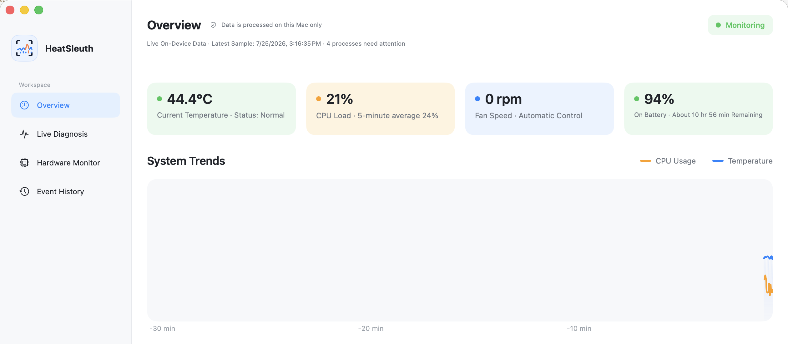 HeatSleuth overview dashboard showing local monitoring status, current Mac temperature, CPU load, fan speed, battery status, and system trends